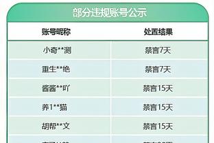 德里克-怀特：球队的每个人互相关心 这让我们能在场上找到乐趣